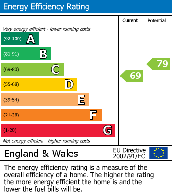 EPC For Norwood Grove, Potters Green, Coventry