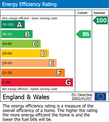 EPC For THE BIRCHES, Tamworth Road, Fillongley, Coventry