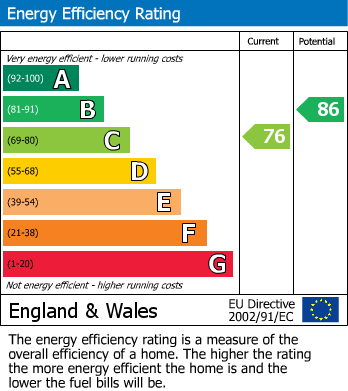 EPC For Philmont Court, Bannerbrook Park, Coventry