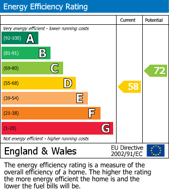 EPC For Winsford Avenue, Allesley Park, Coventry