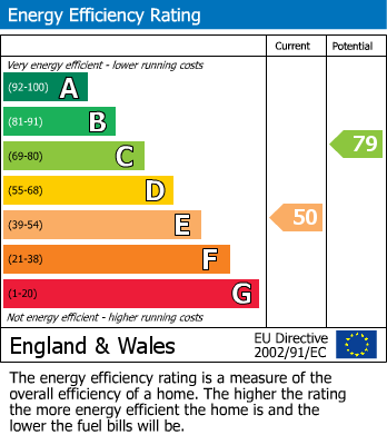 EPC For Dovedale, Ousterne Lane, Fillongley, Coventry