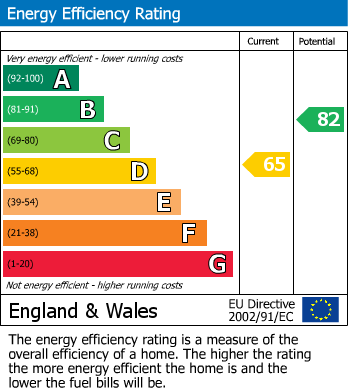 EPC For Gleneagles Road, Norton Hill Estate, Coventry - NO ONWARD CHAIN