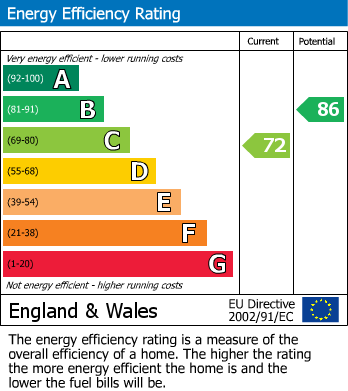 EPC For Denham Avenue, Allesley Park, Coventry