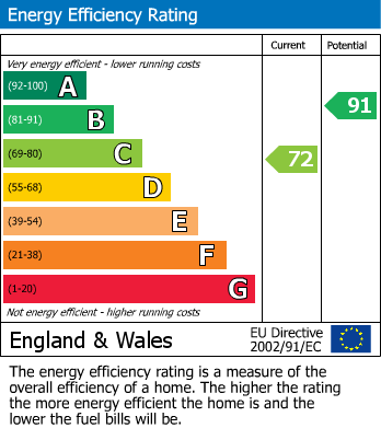 EPC For Eastcotes, Tile Hill, Coventry