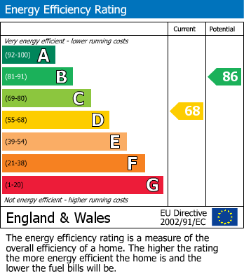 EPC For Durham Crescent, Allesley Village, Coventry - LARGE GARDEN & NO CHAIN